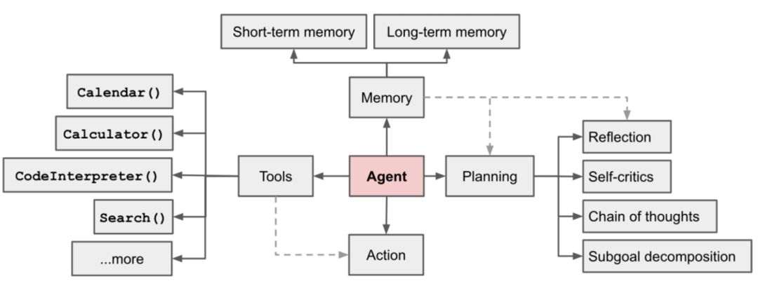  Concept Origin and Development